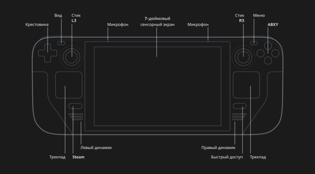 Игровая приставка Valve Steam Deck (64 ГБ eMMC) - фото6