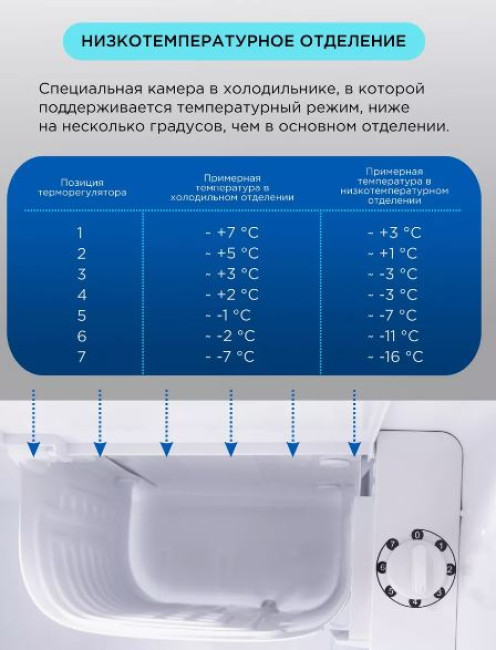 Холодильник маленький Мечта ХК50 50 л - фото7