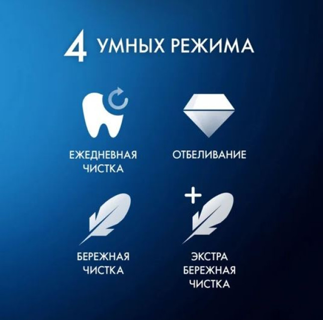 Электрическая зубная щетка Oral-B iO 4 My Way Ocean Blue + extra Brush IOG4K.2N6.1DK - фото7