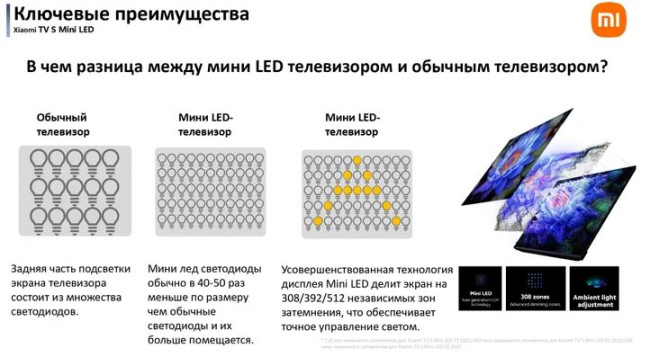 MiniLED телевизор Xiaomi TV S Mini LED 55