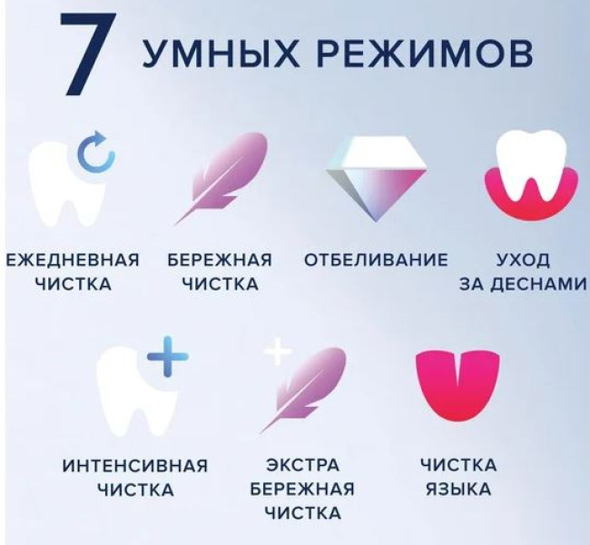 Электрическая зубная щетка Oral-B iO 9 (черный) - фото6