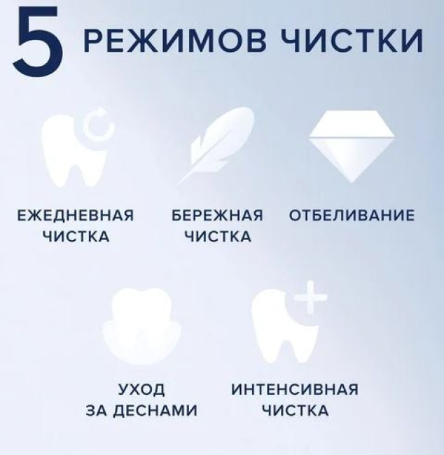 Электрическая зубная щетка Oral-B iO 7 (белый) - фото5
