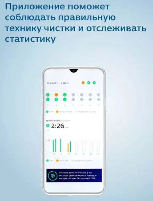 Электрическая зубная щетка Philips DiamondClean 9000 HX9913/17 - фото5