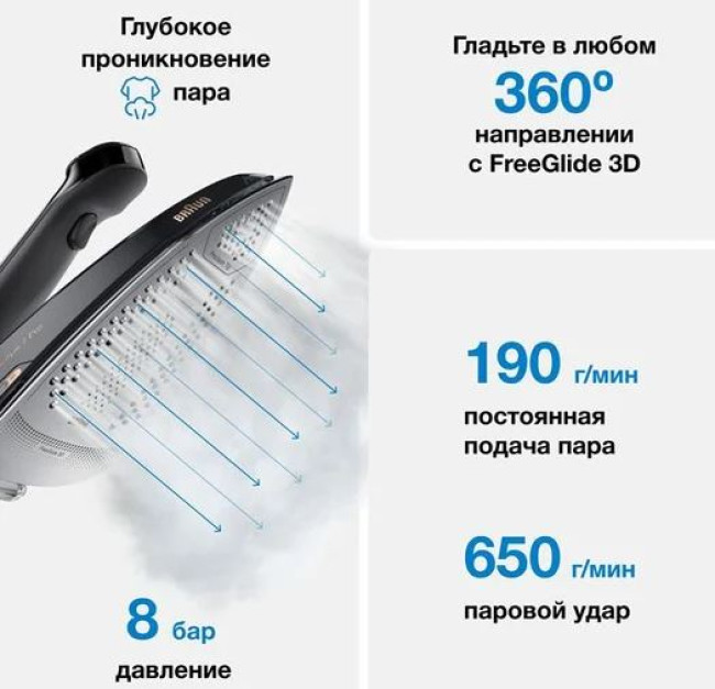 Утюг Braun CareStyle 7 Pro IS 7286 BK - фото6