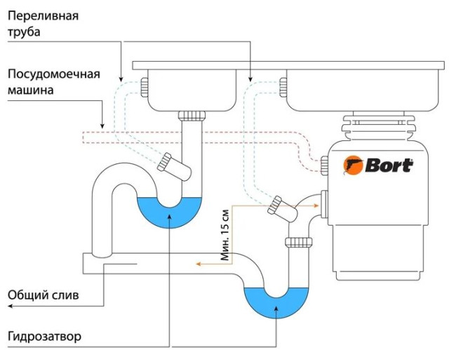 Измельчитель пищевых отходов Bort Titan 6000 - фото5
