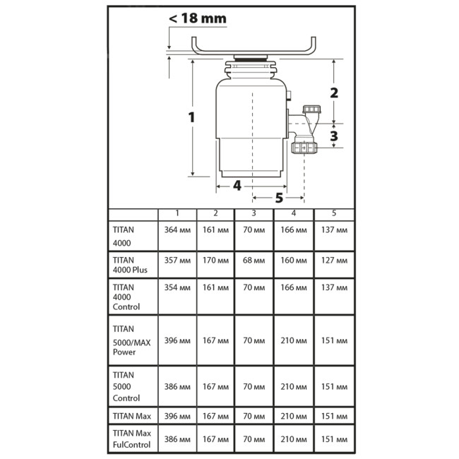 Измельчитель пищевых отходов Bort Titan Max Power - фото6