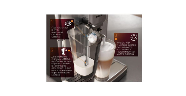 Кофемашина Philips EP2231/40 - фото5