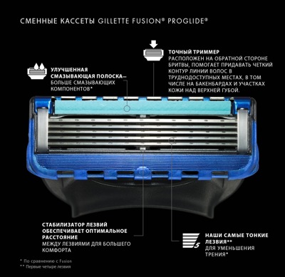 Сменные кассеты для бритья Gillette Fusion5 Proglide (4 шт) - фото4